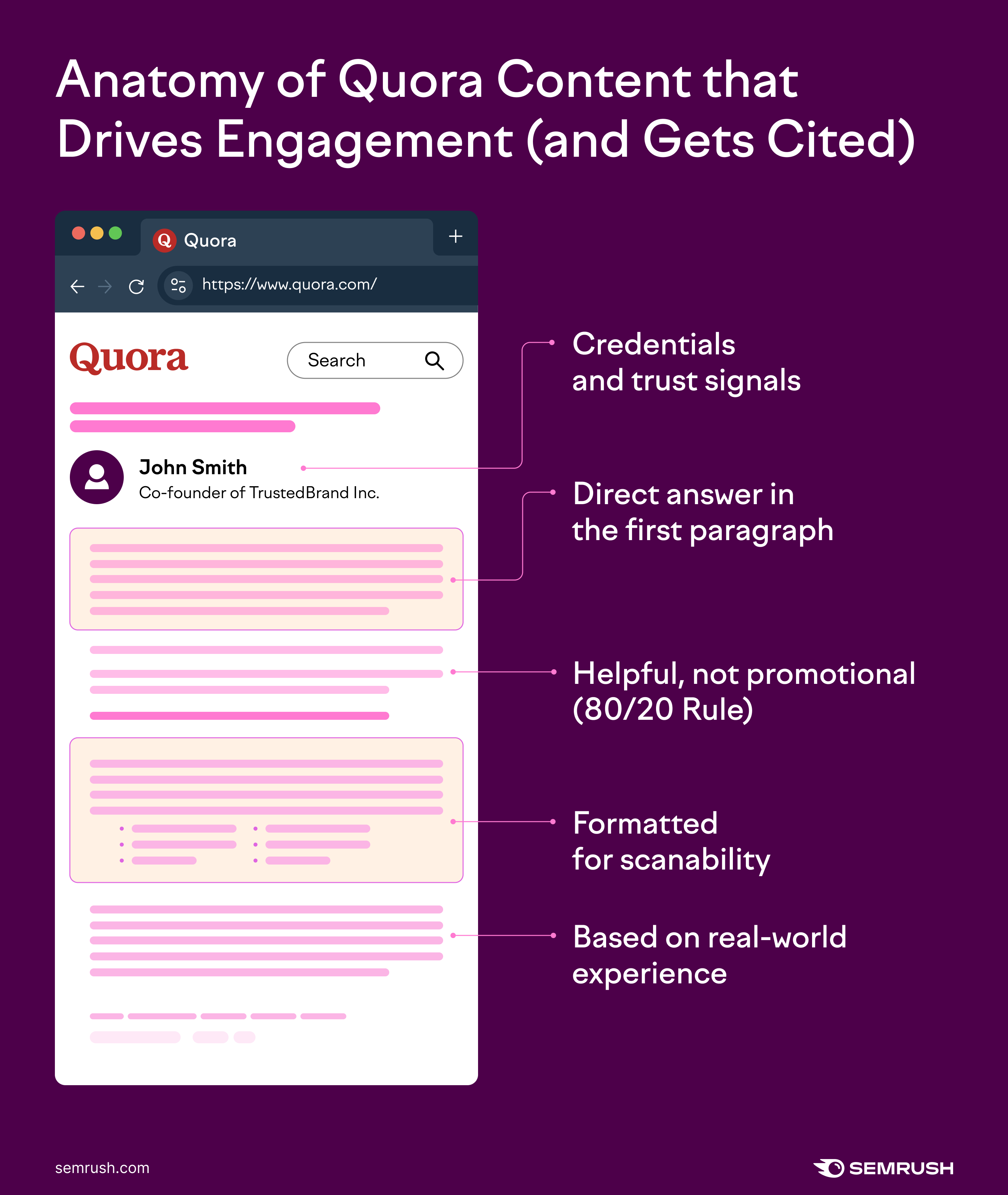 Anatomy of Quora content that drives engagement and citations