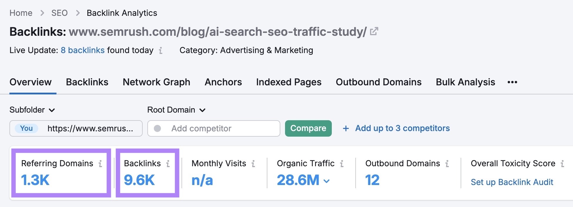The number of referring domains and backlinks for an Semrush study highlighted on the Backlink Analytics tool.