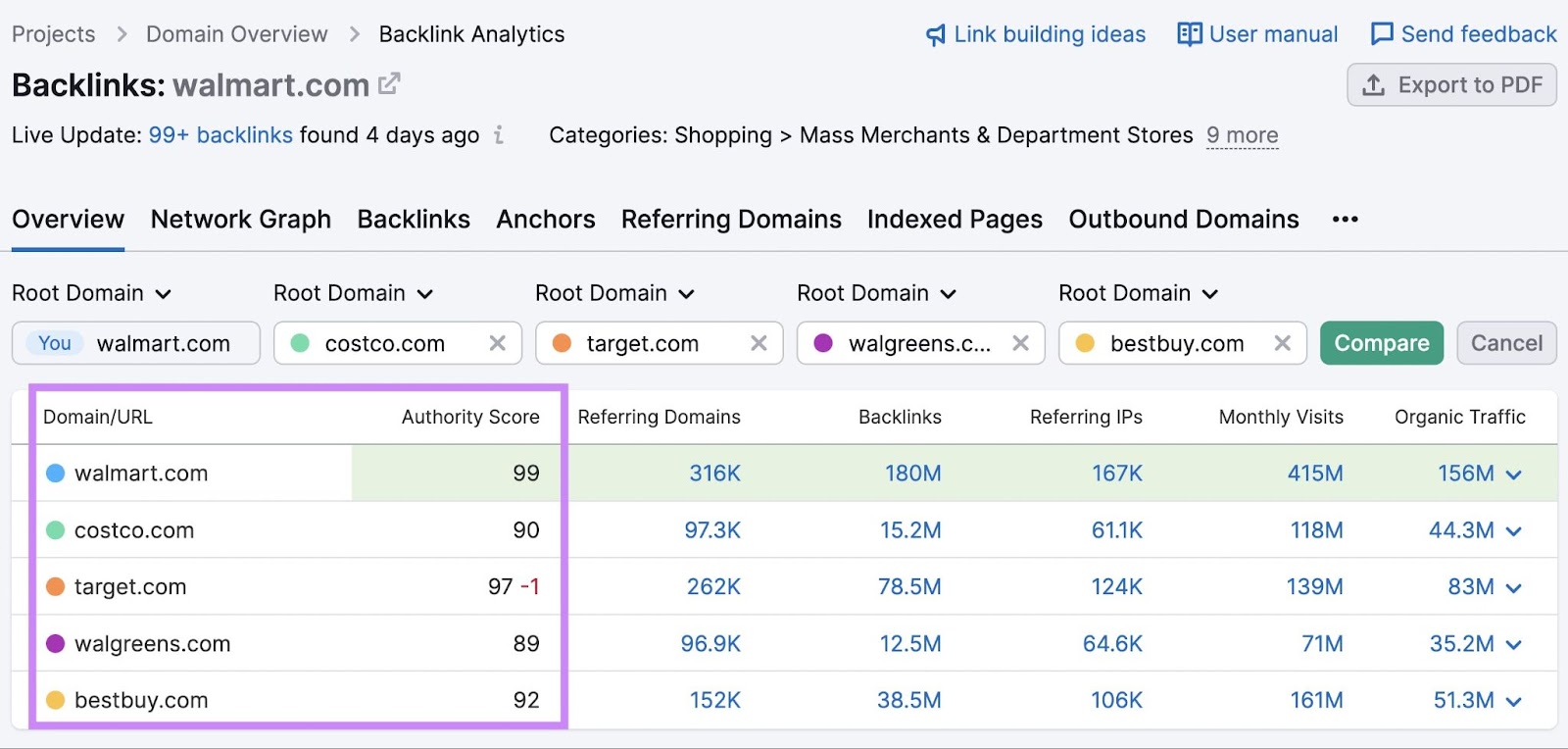 Backlinks overview report section
