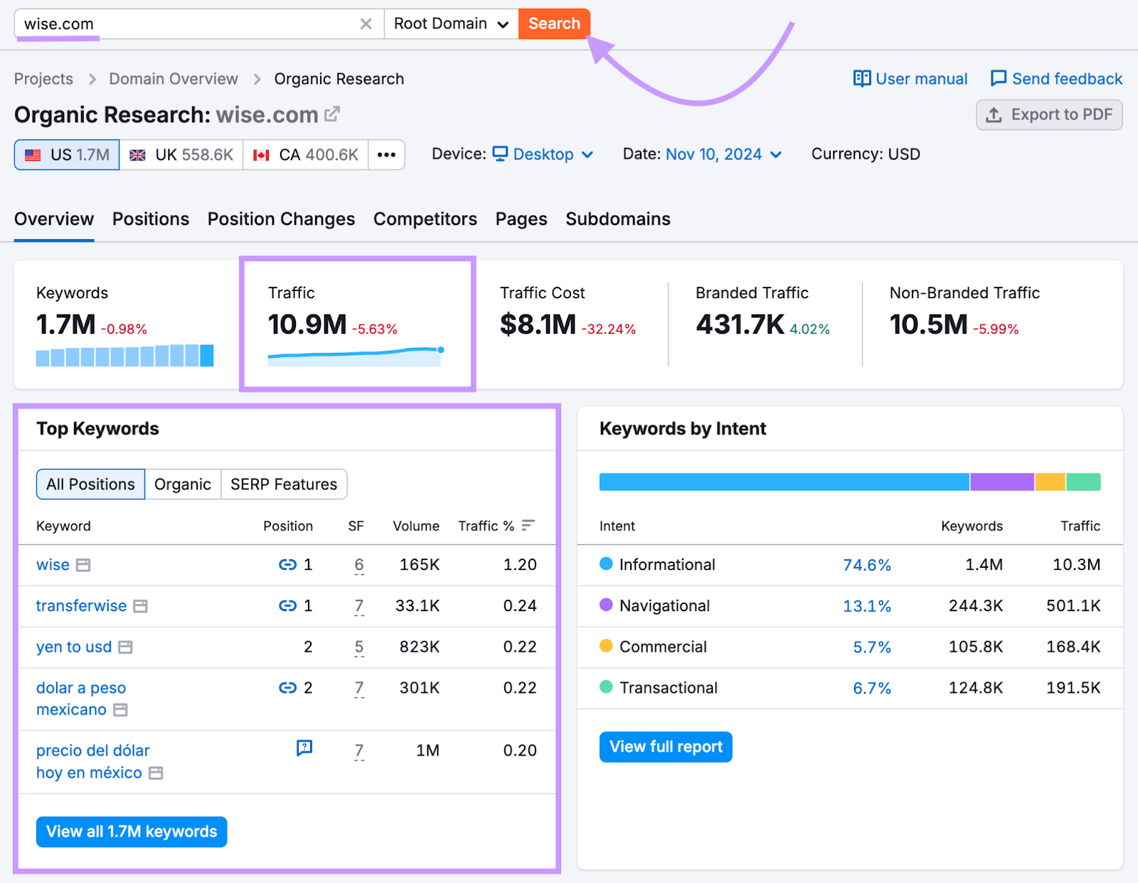 metrics and top keywords for the domain highlighted in organic rankings tool