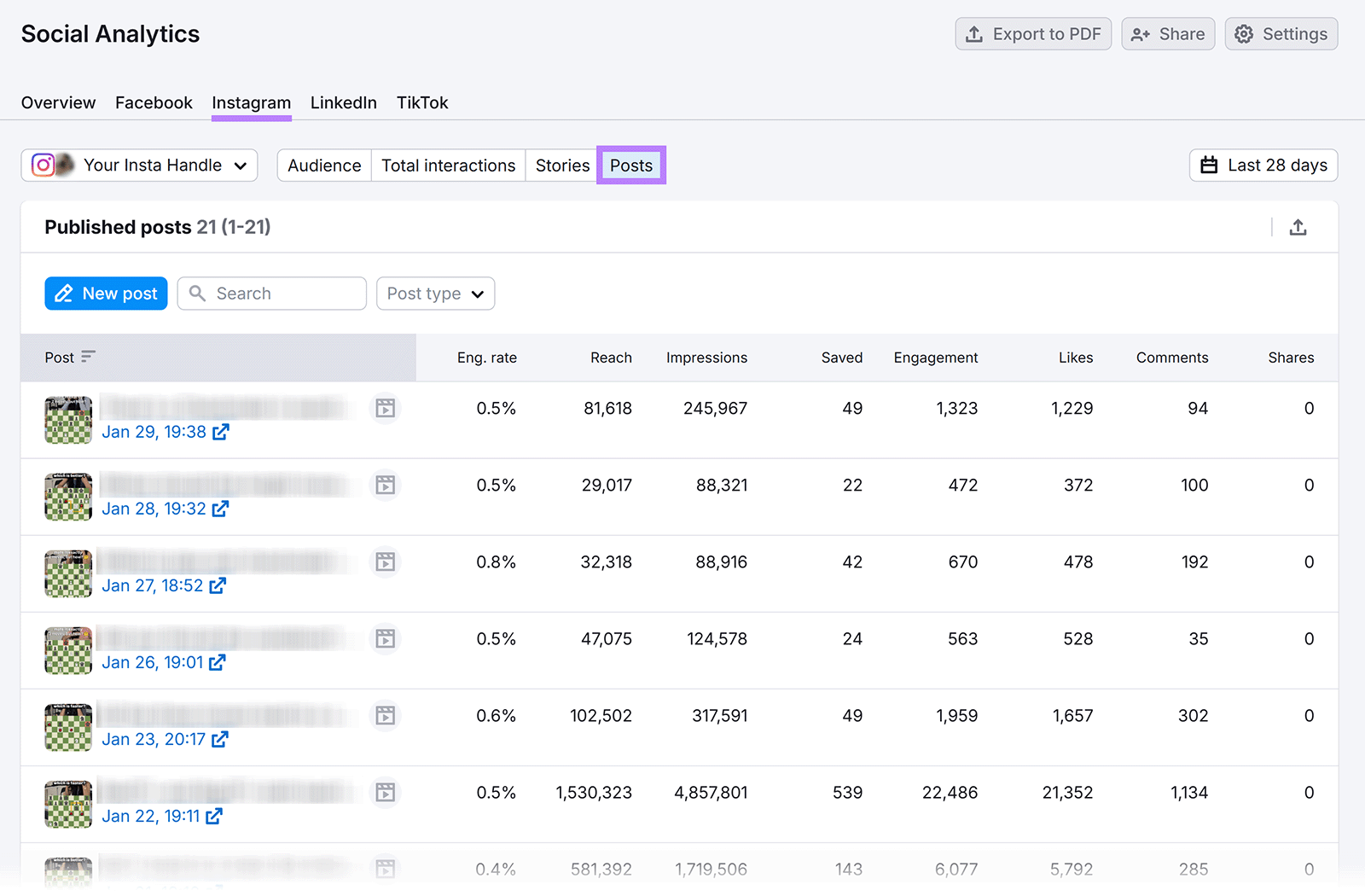 Semrush Social Analytics Instagram tab selected and posts performance table showing published posts with reach, impressions, engagement, likes, comments, and dates.