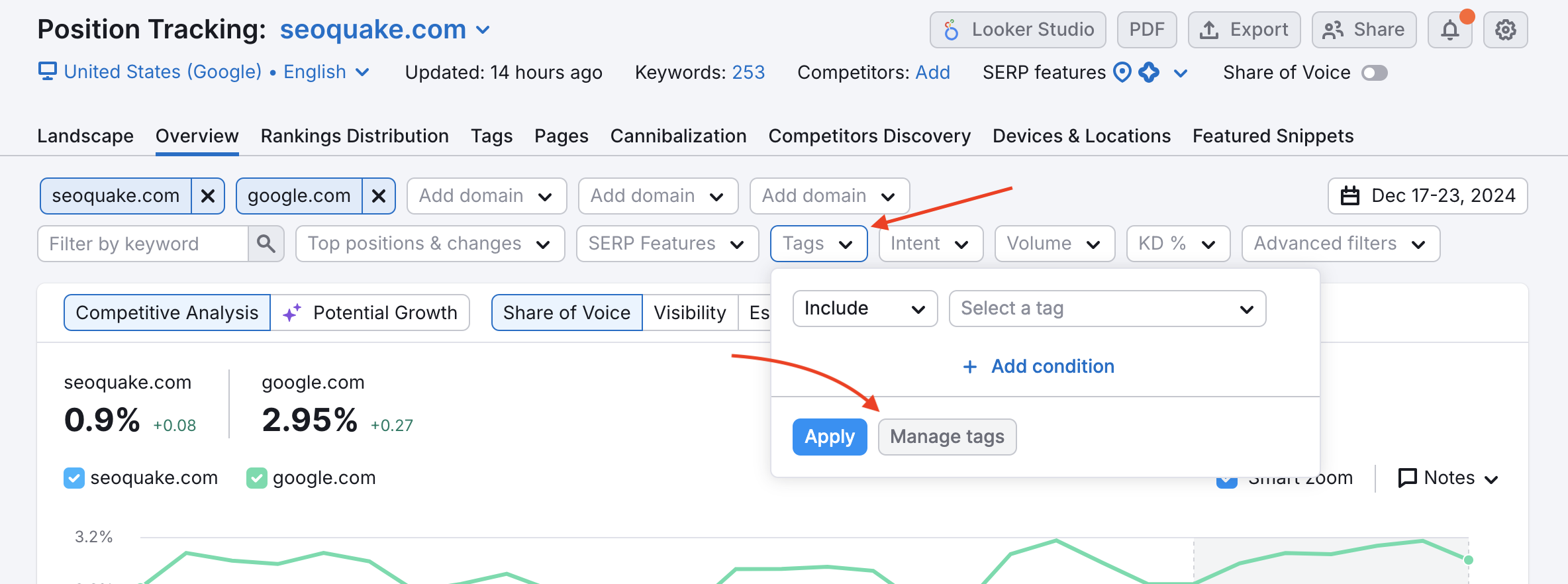 Position Tracking Overview tab open, highlighting the Tags and Manage Tags buttons.
