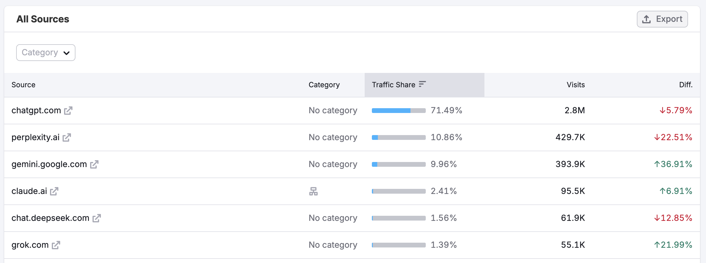 The AI Traffic Dashboard image 7