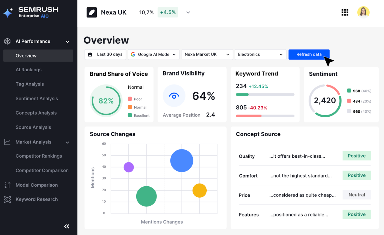 Semrush Features for AI Visibility image 11